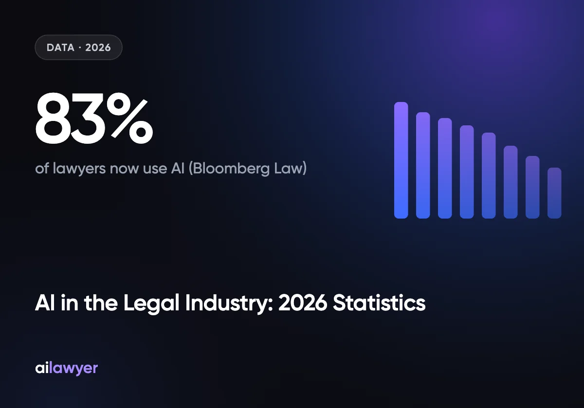AI in the Legal Industry: 2026 Statistics (Adoption, Market, Accuracy)