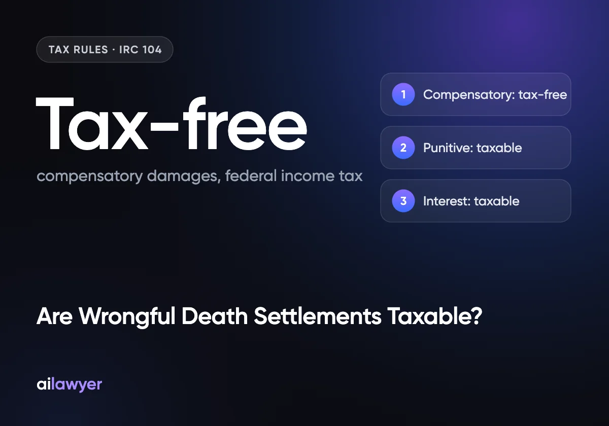 Are Wrongful Death Settlements Taxable? The IRS Rules in Plain English (2026) | AI Lawyer