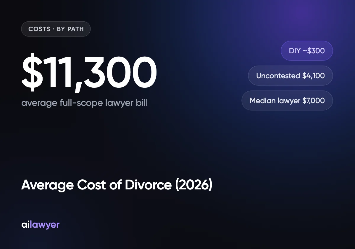 Average Cost of Divorce (2026): What You'll Really Pay, by Path