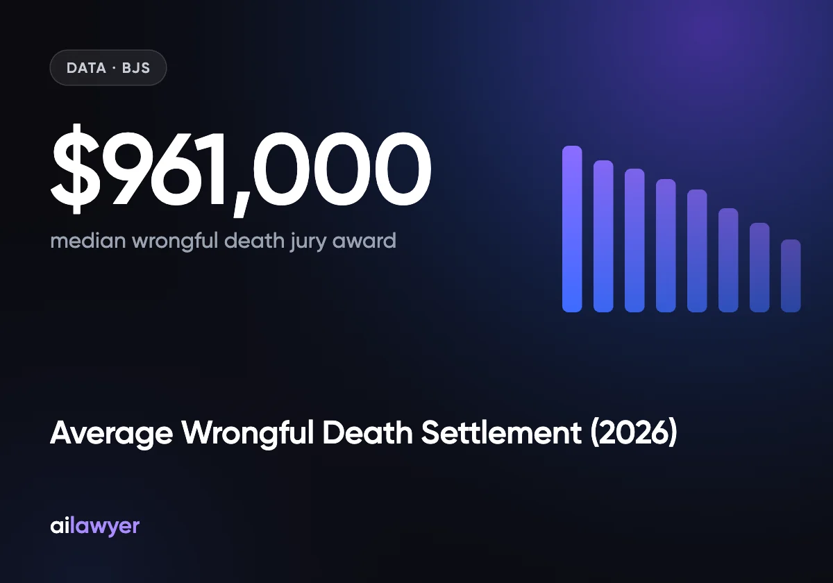 Average Wrongful Death Settlement (2026 Data Hub): Court Medians, Federal Costs and State Caps | AI Lawyer
