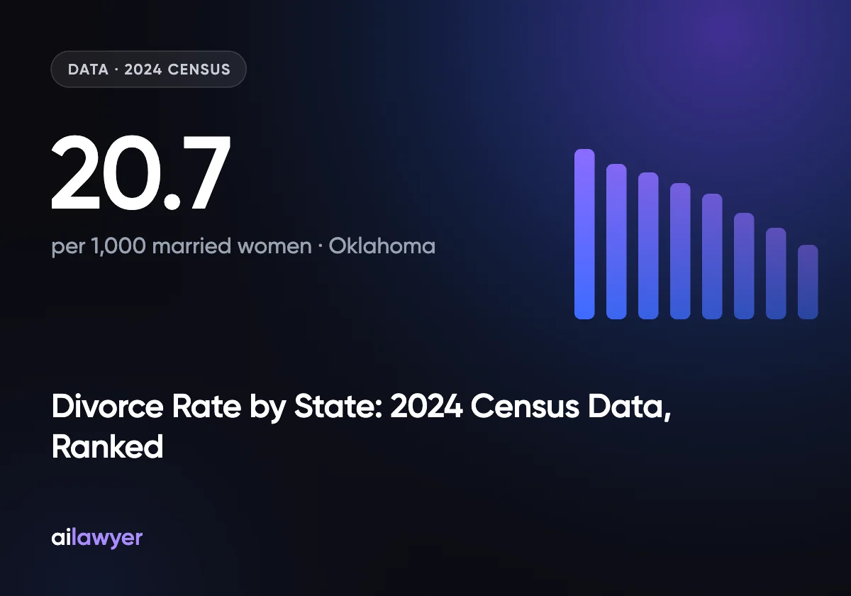 Divorce Rate by State: 2024 Census Data, Ranked