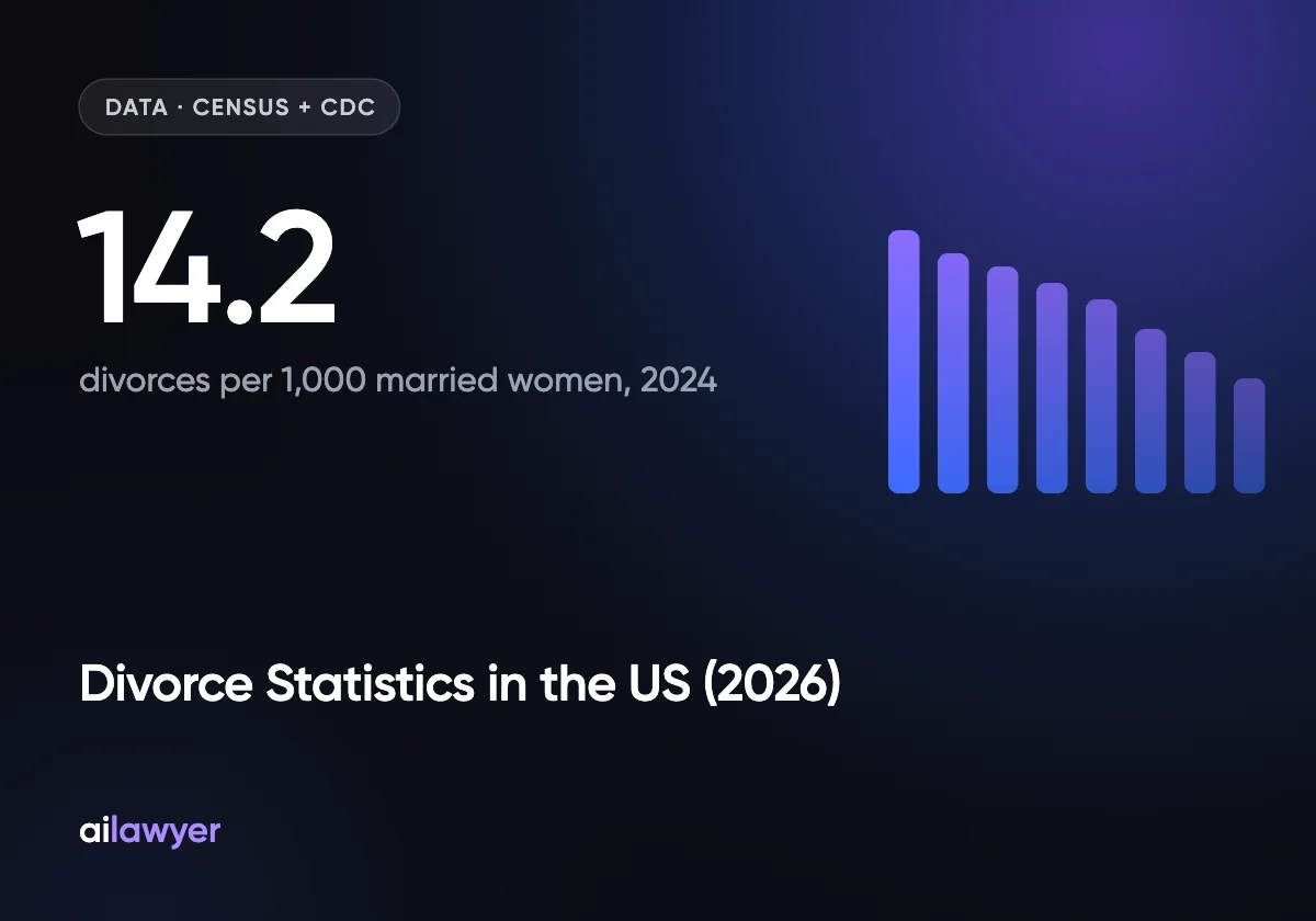 Divorce Statistics in the US (2026): Rates, Trends, and the 50% Myth