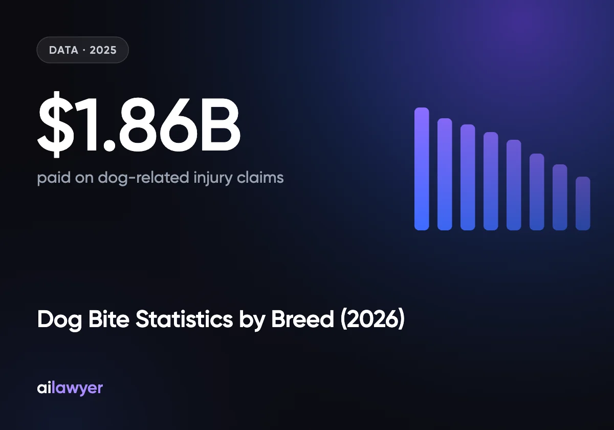 Dog Bite Statistics by Breed (2026): What the Data Really Shows