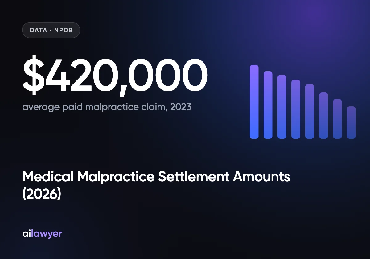 Average Medical Malpractice Settlement Amounts (2026): What Your Claim Is Worth