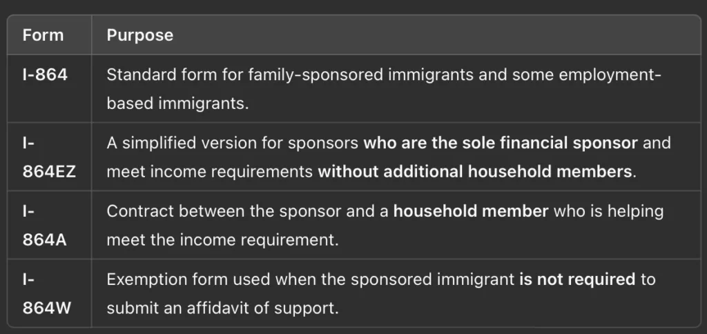 Different forms of affidavit support