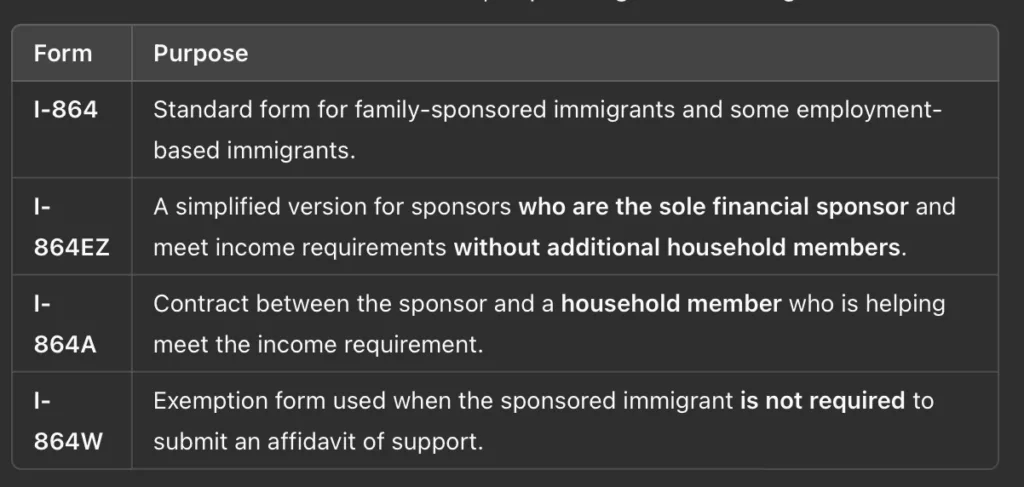 Purpose of affidavit support forms