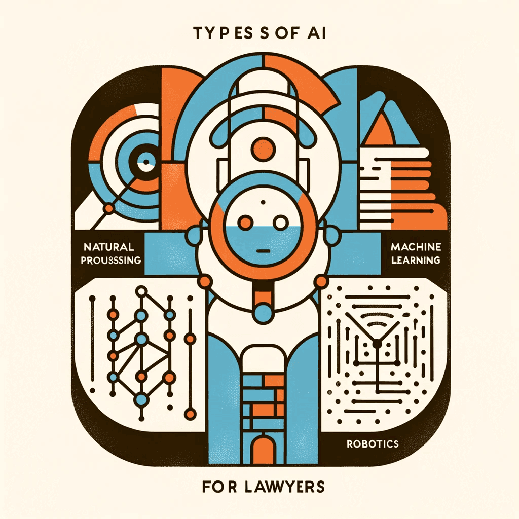 A stylized illustration titled 'Types of AI for Lawyers' depicting various AI technologies as colorful geometric shapes. Natural Language Processing (NLP) is symbolized by a circle with emanating lines, Machine Learning (ML) by an interlocking triangular pattern, and Robotics by a square with a robotic arm design.